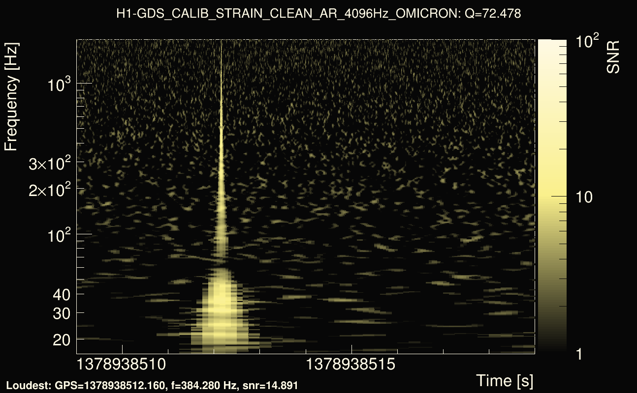 Omicron map Q4, det0, 1378938514