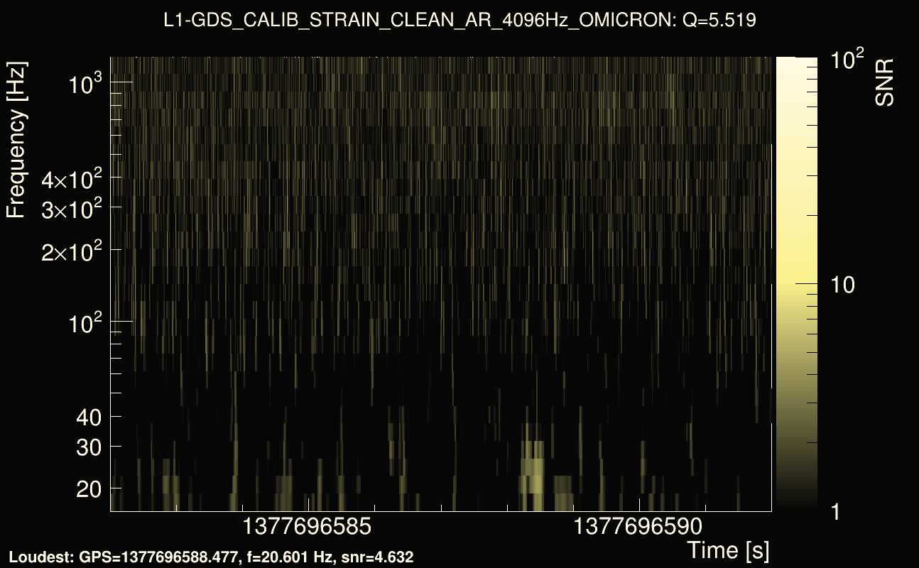 Omicron map Q0, det1, 1377696587