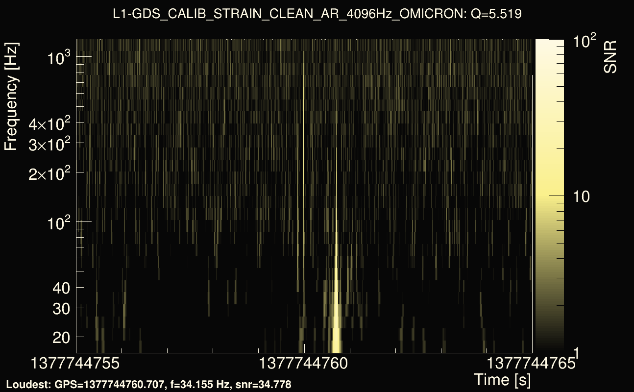 Omicron map Q0, det1, 1377744760