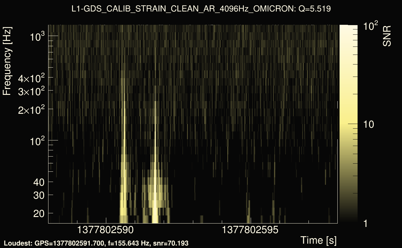 Omicron map Q0, det1, 1377802593