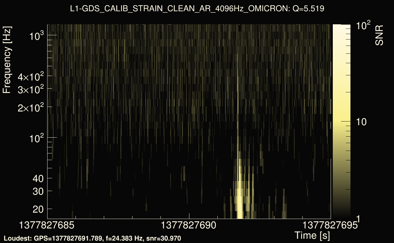 Omicron map Q0, det1, 1377827690