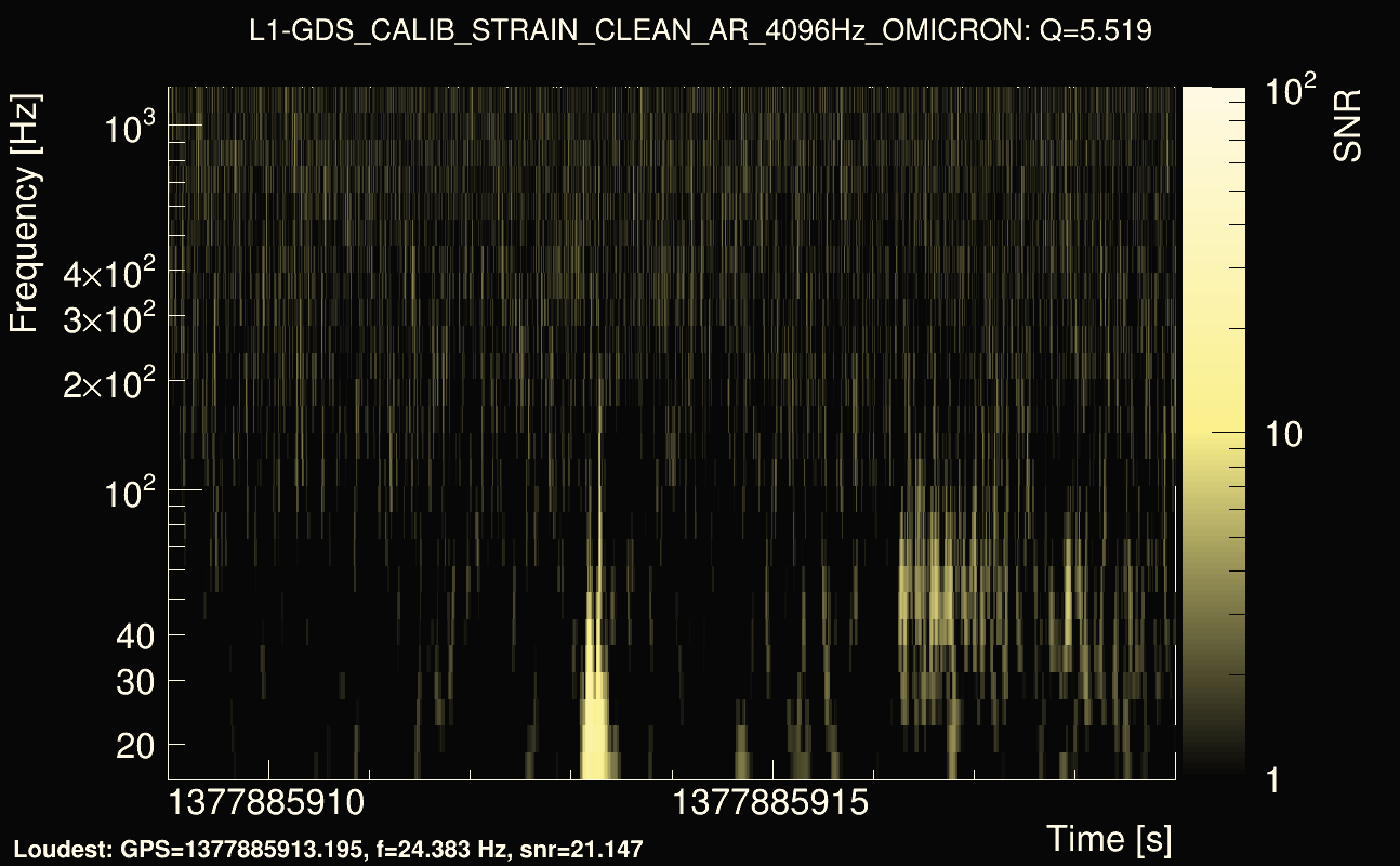 Omicron map Q0, det1, 1377885914