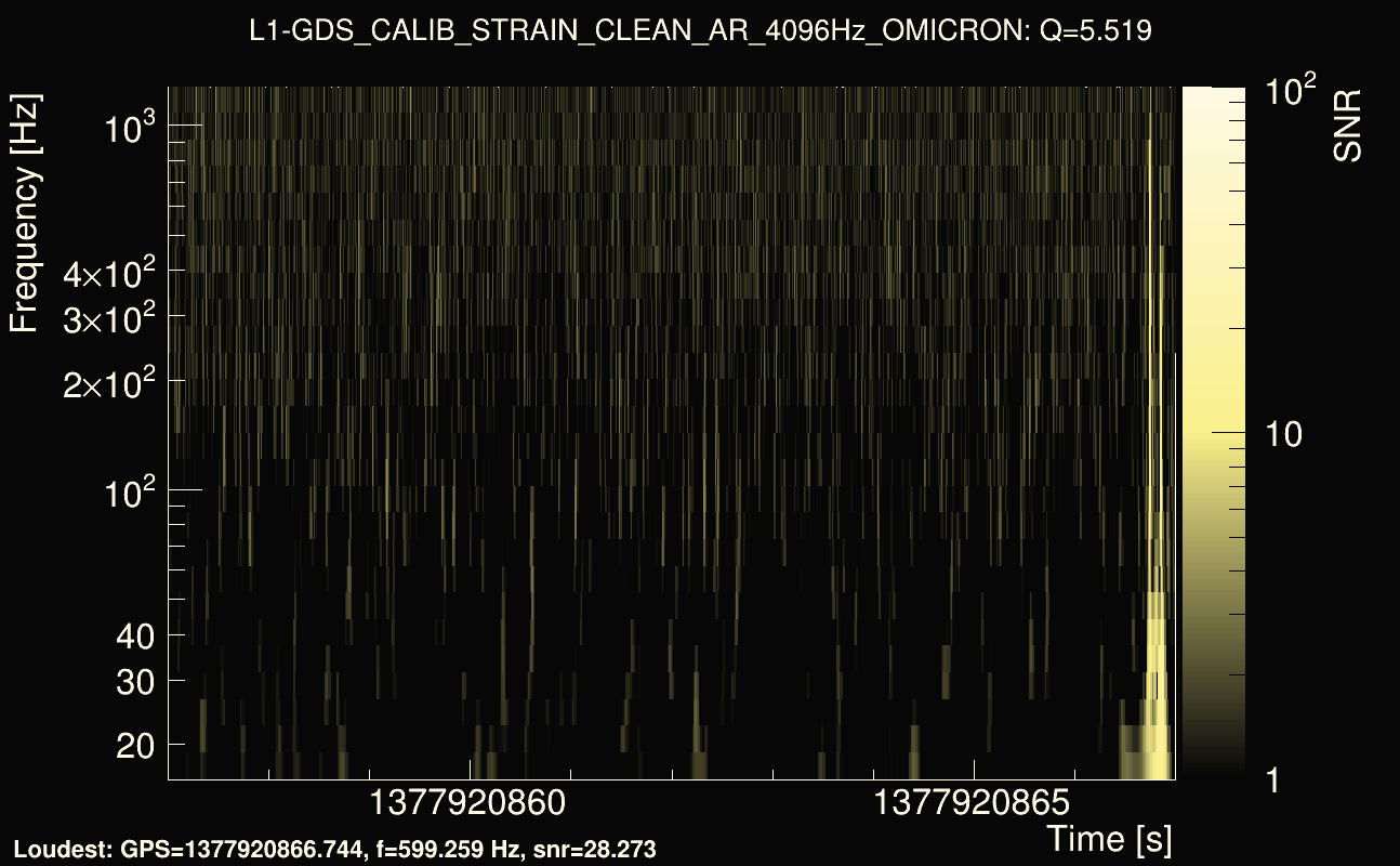 Omicron map Q0, det1, 1377920862