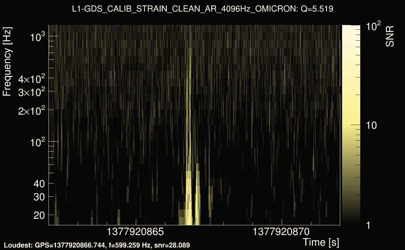 Omicron map Q0, det1, 1377920867