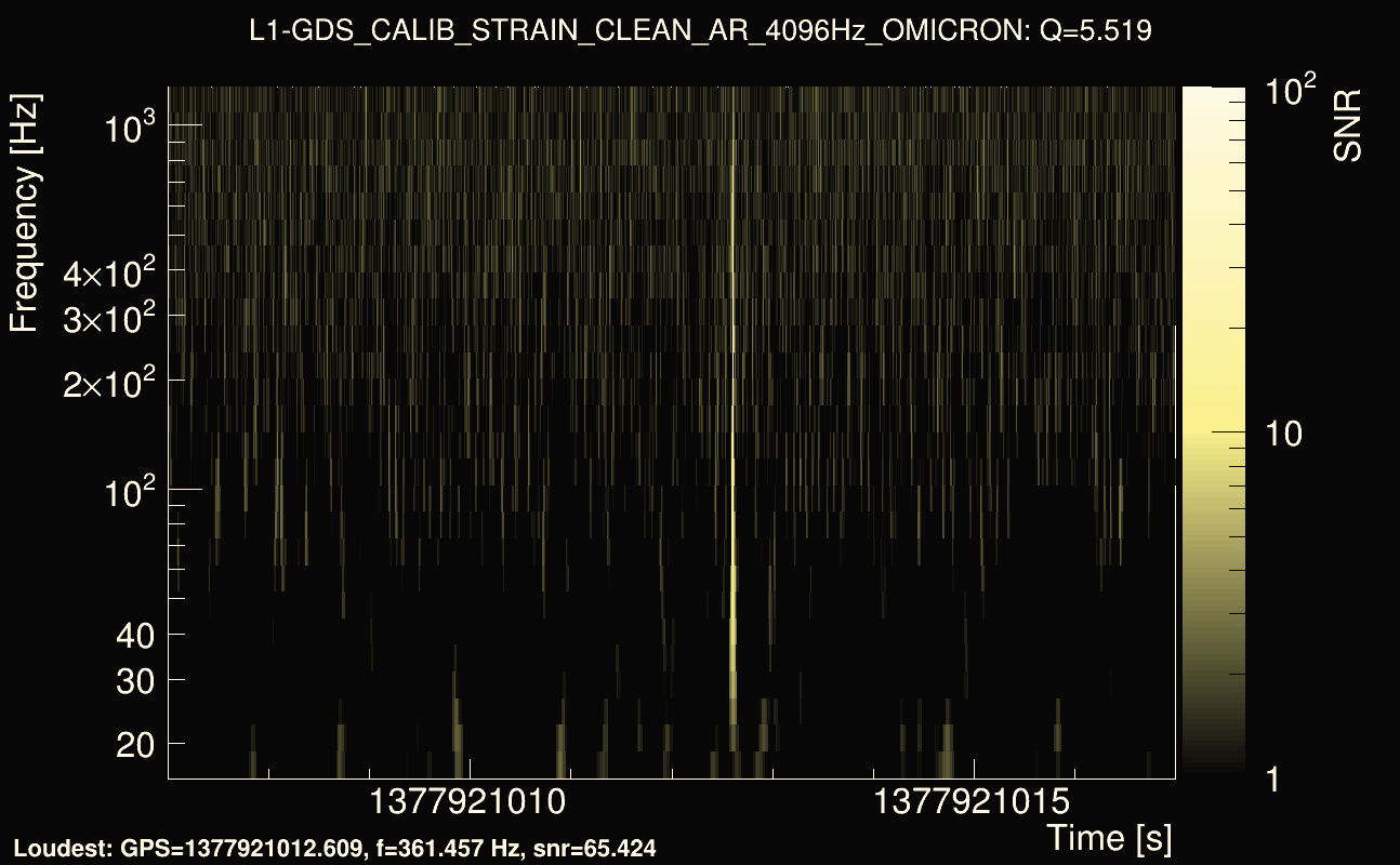 Omicron map Q0, det1, 1377921012