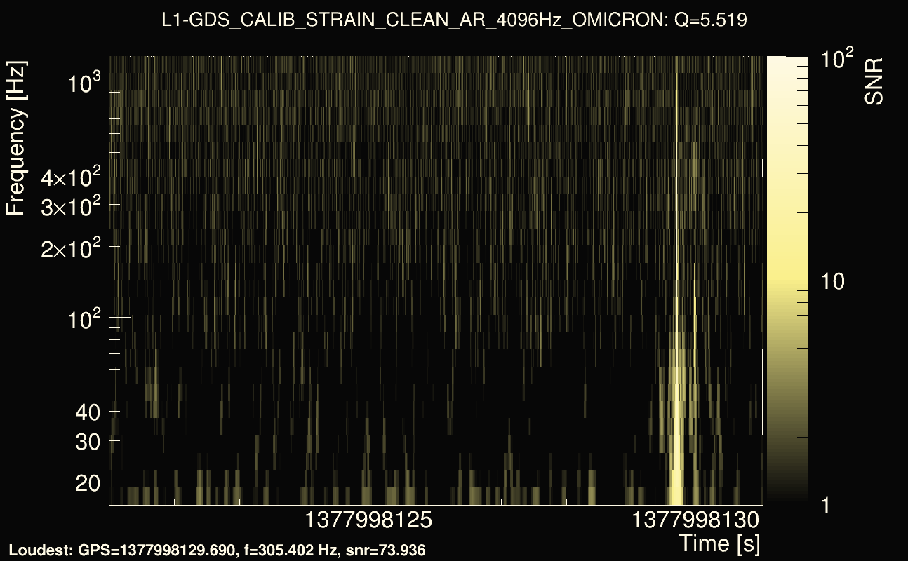 Omicron map Q0, det1, 1377998126