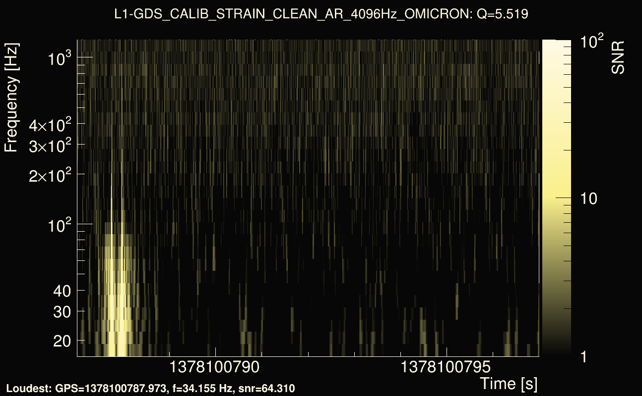 Omicron map Q0, det1, 1378100792