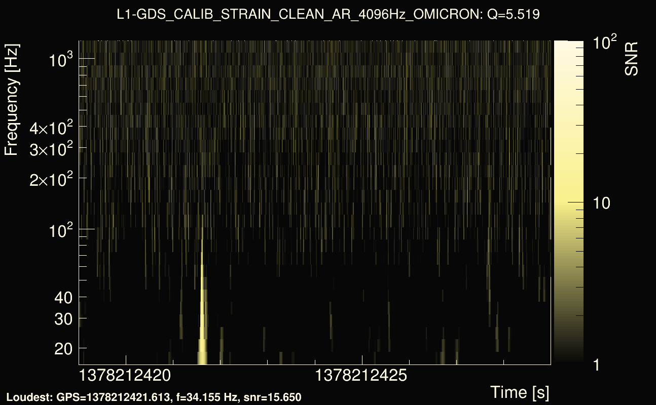 Omicron map Q0, det1, 1378212424
