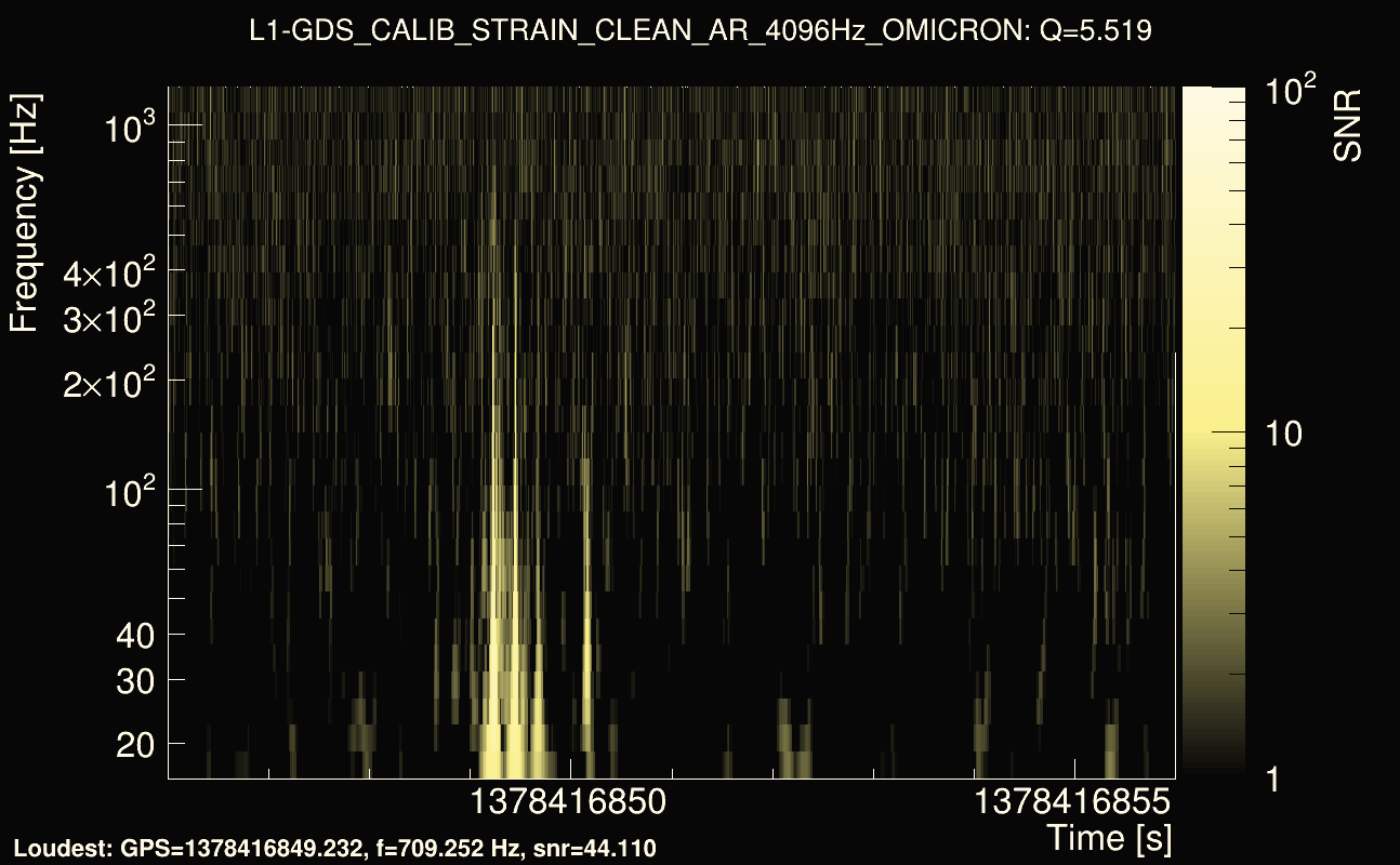 Omicron map Q0, det1, 1378416851