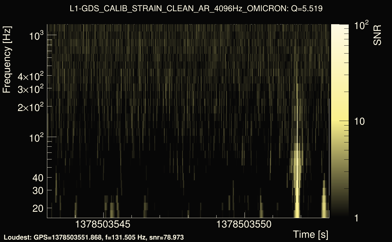 Omicron map Q0, det1, 1378503548