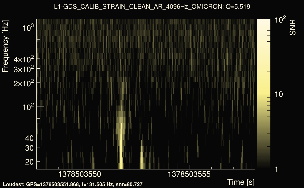 Omicron map Q0, det1, 1378503553