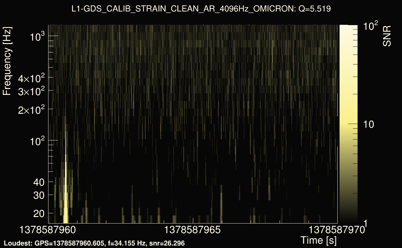 Omicron map Q0, det1, 1378587965