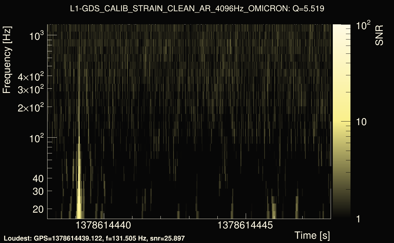 Omicron map Q0, det1, 1378614443