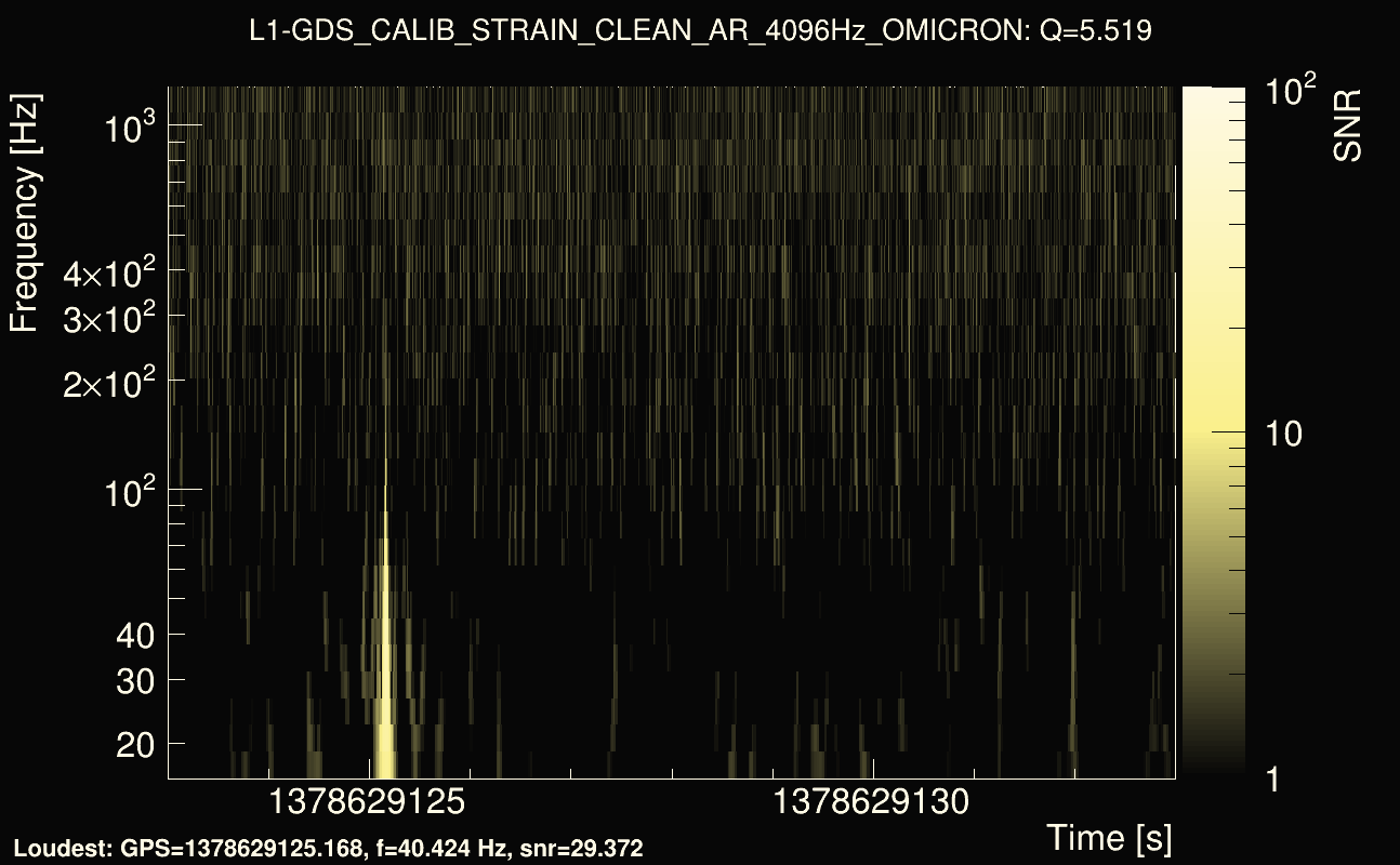 Omicron map Q0, det1, 1378629128