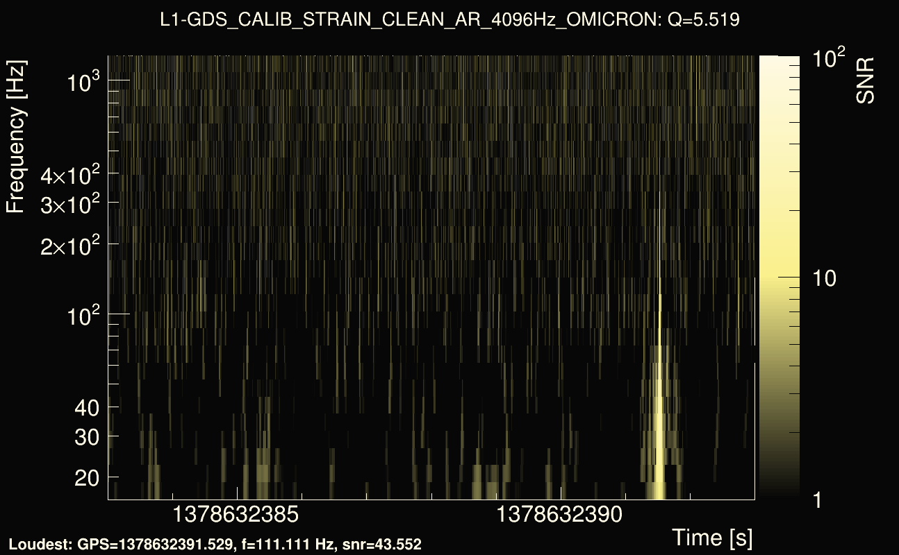 Omicron map Q0, det1, 1378632388
