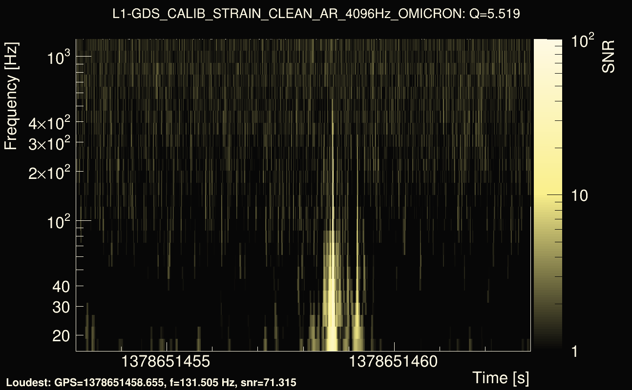 Omicron map Q0, det1, 1378651458