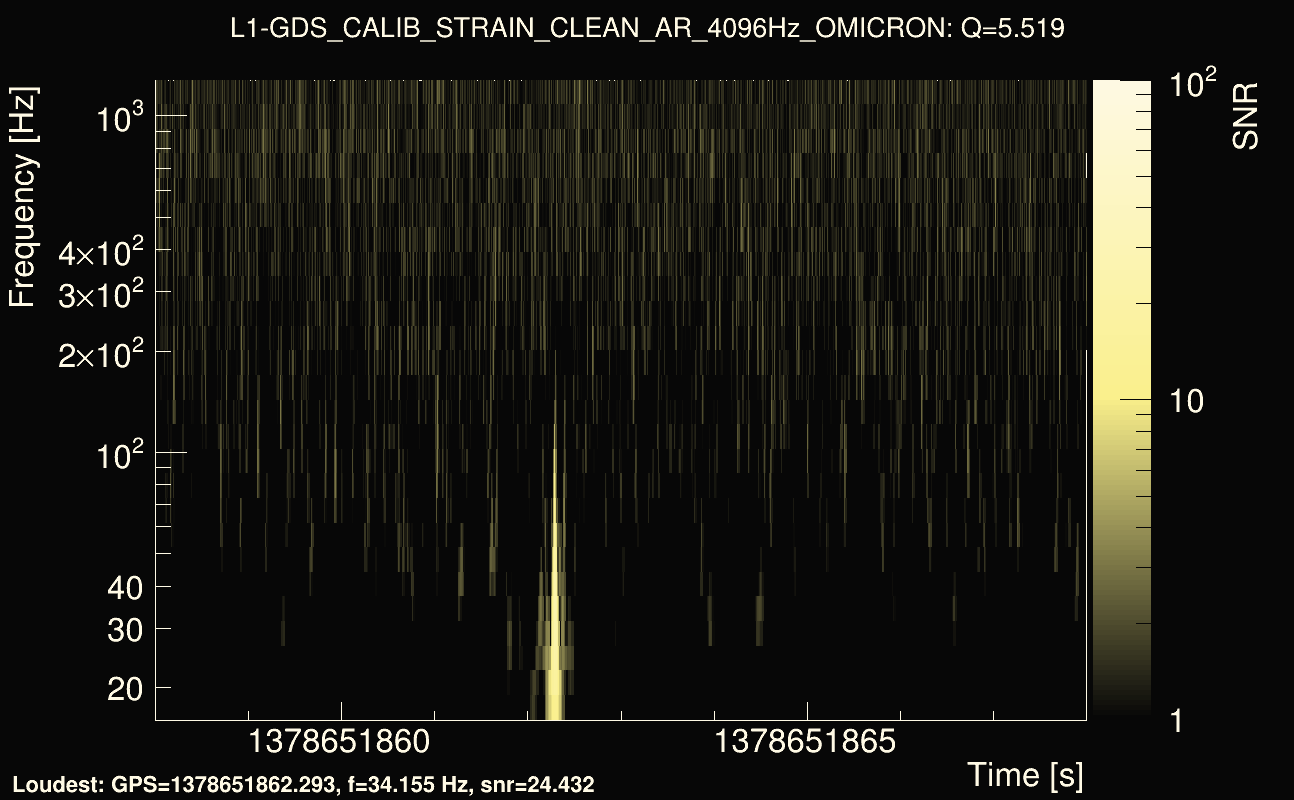 Omicron map Q0, det1, 1378651863