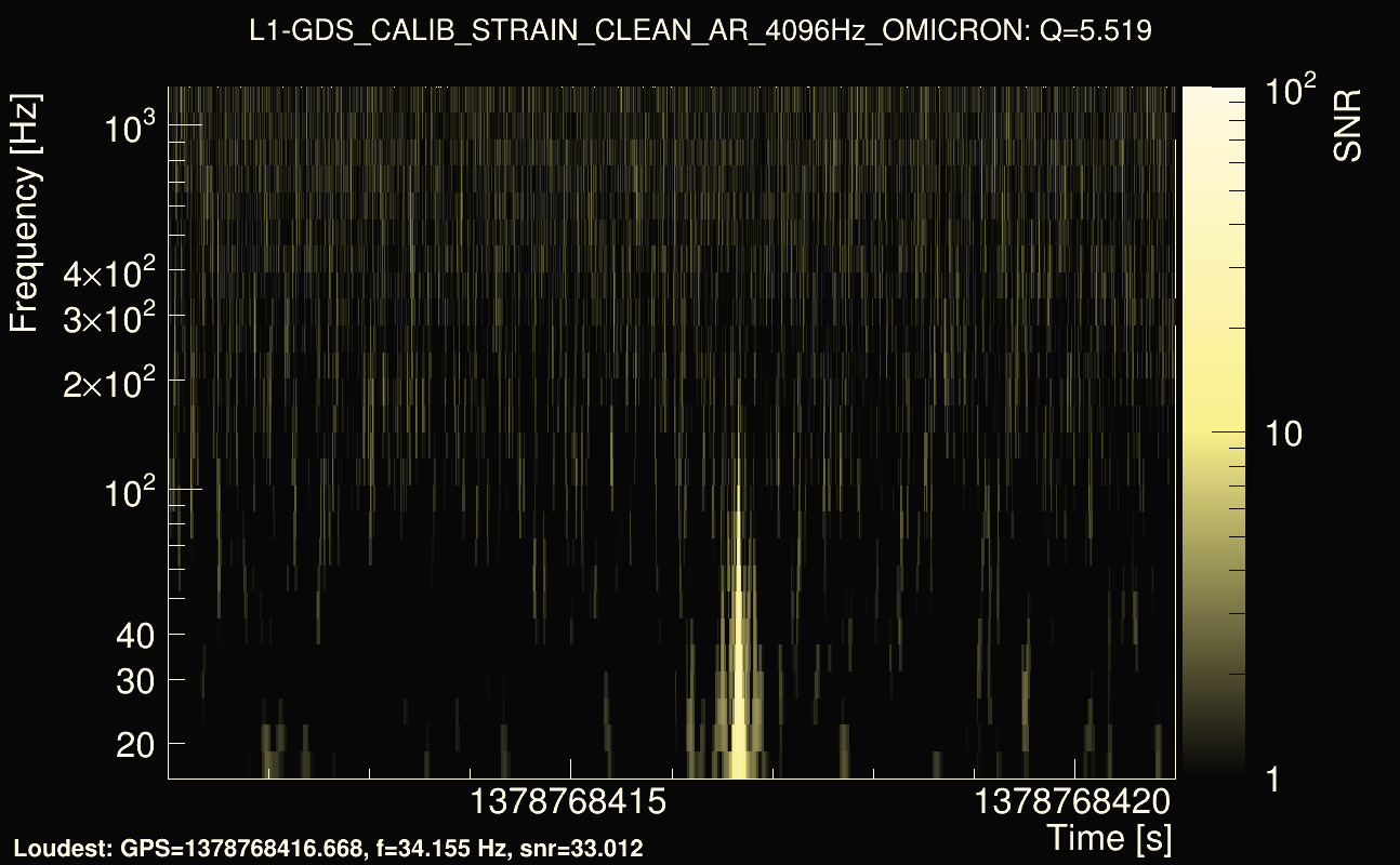 Omicron map Q0, det1, 1378768416