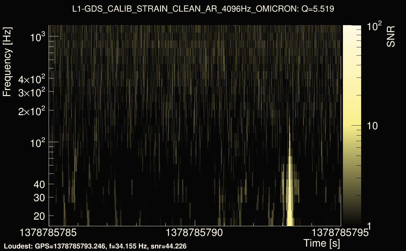 Omicron map Q0, det1, 1378785790