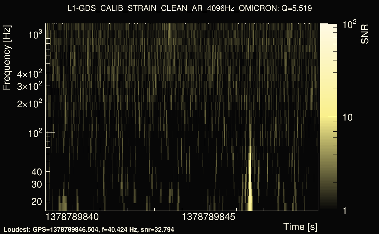 Omicron map Q0, det1, 1378789844