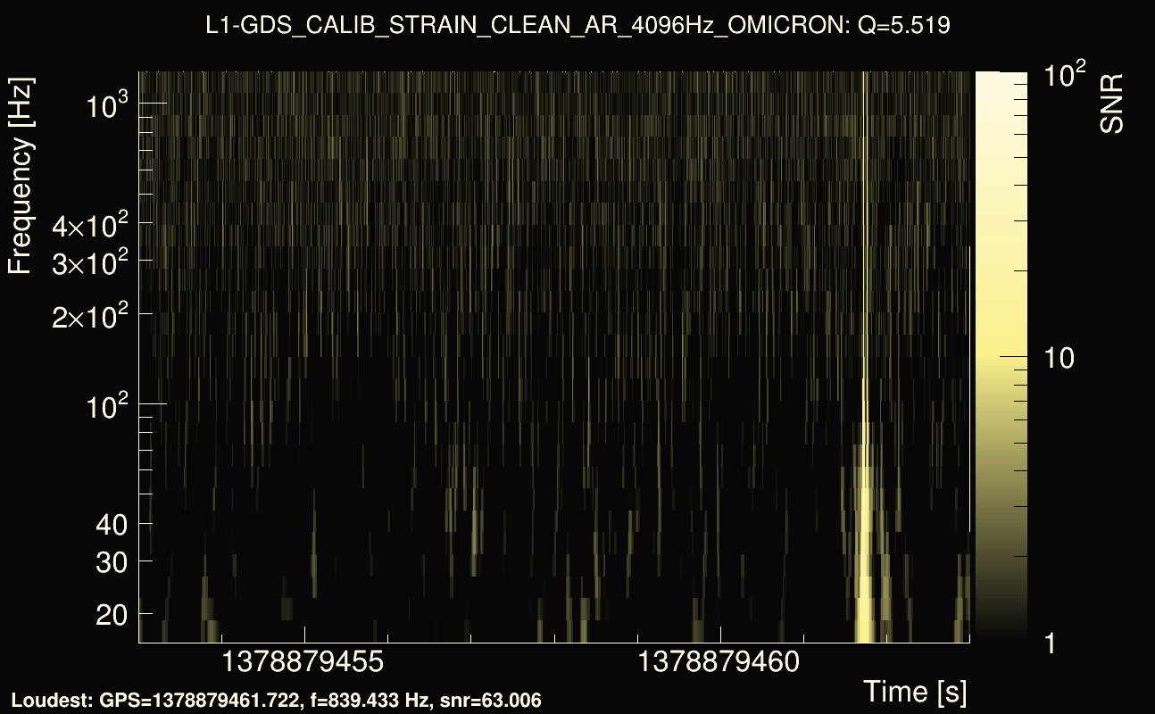 Omicron map Q0, det1, 1378879458