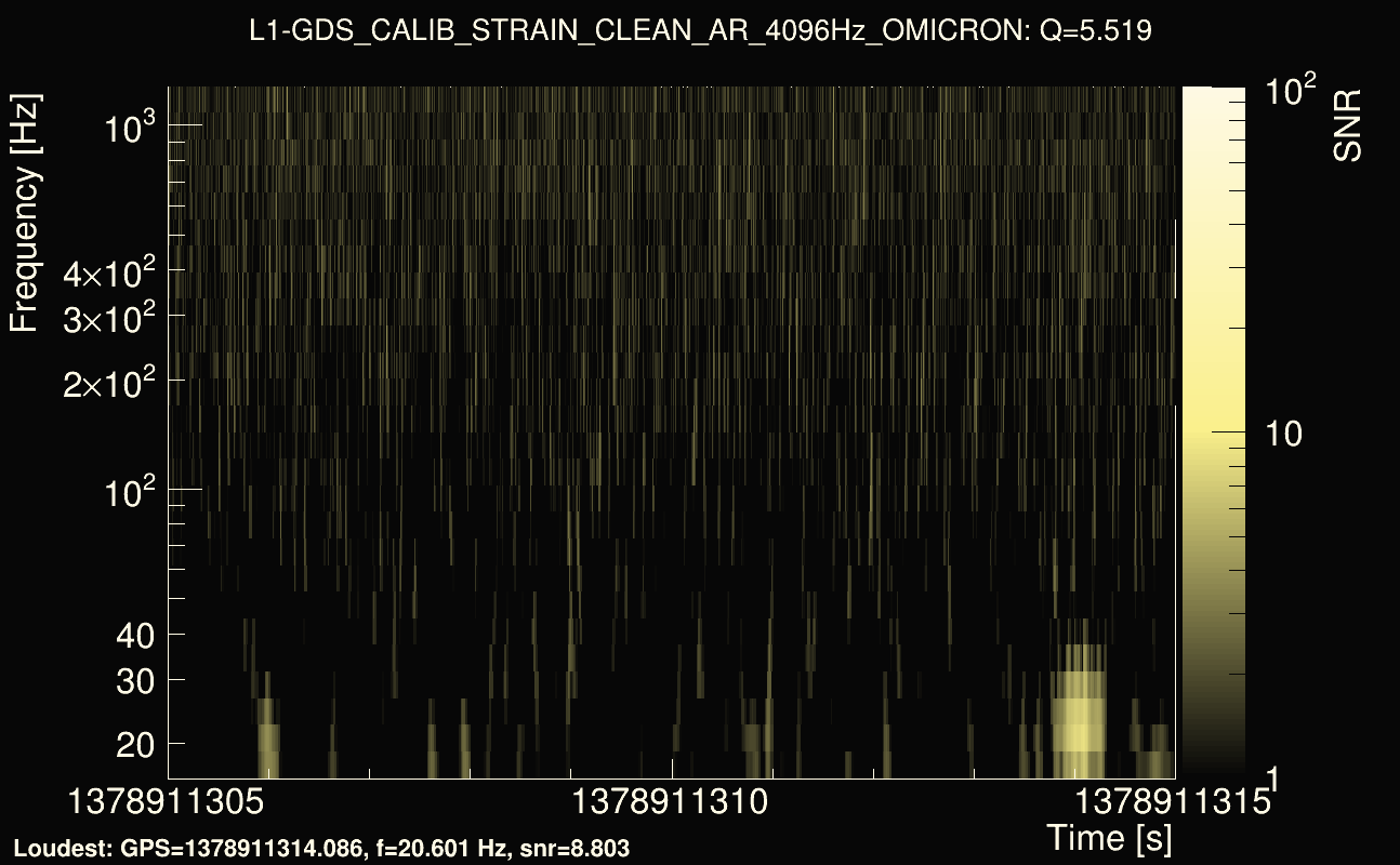 Omicron map Q0, det1, 1378911310