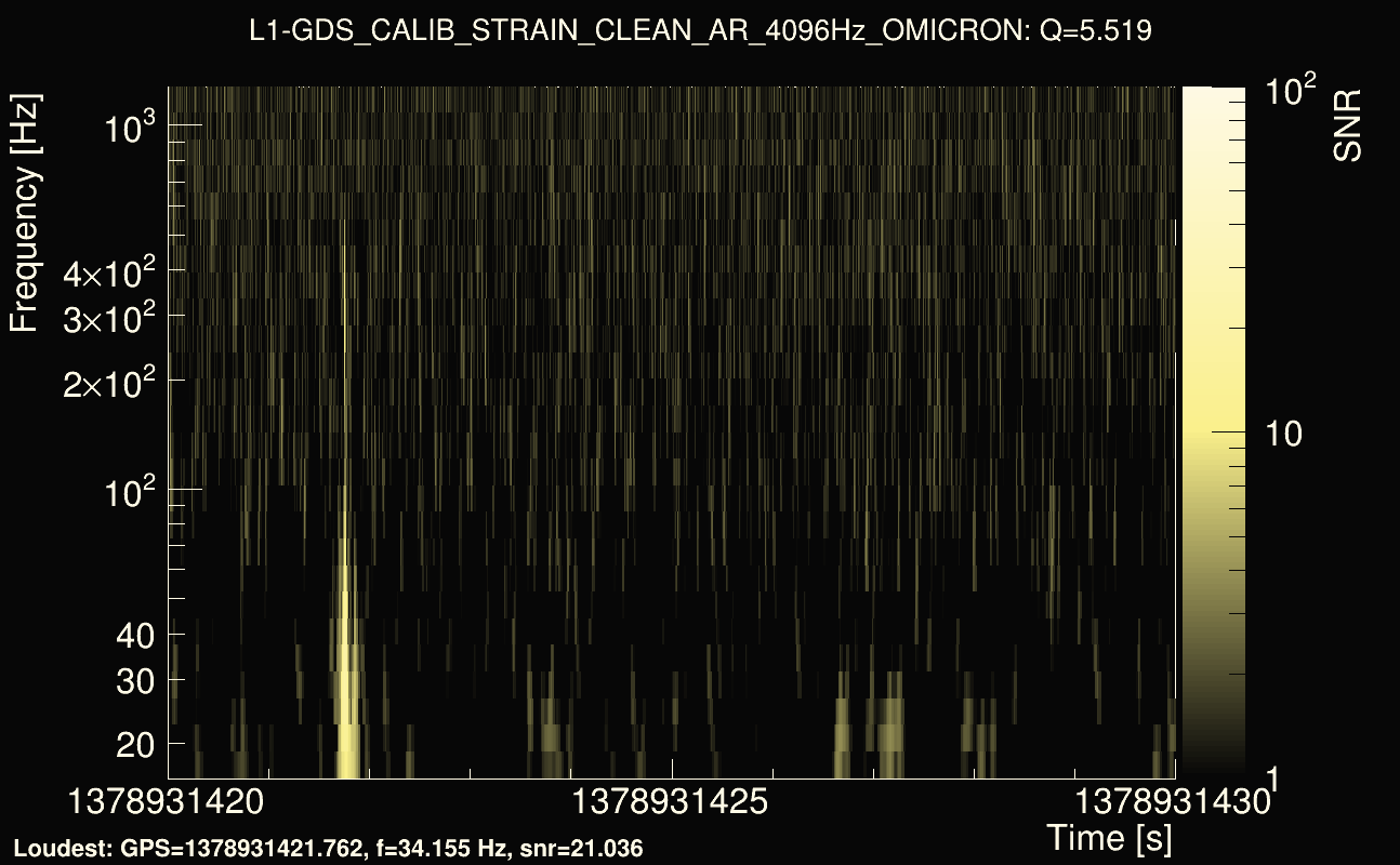 Omicron map Q0, det1, 1378931425