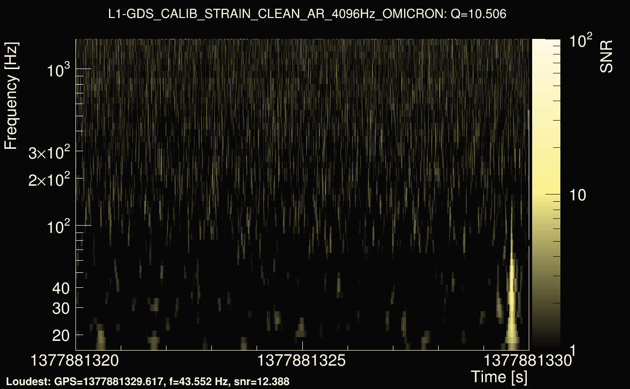 Omicron map Q1, det1, 1377881325