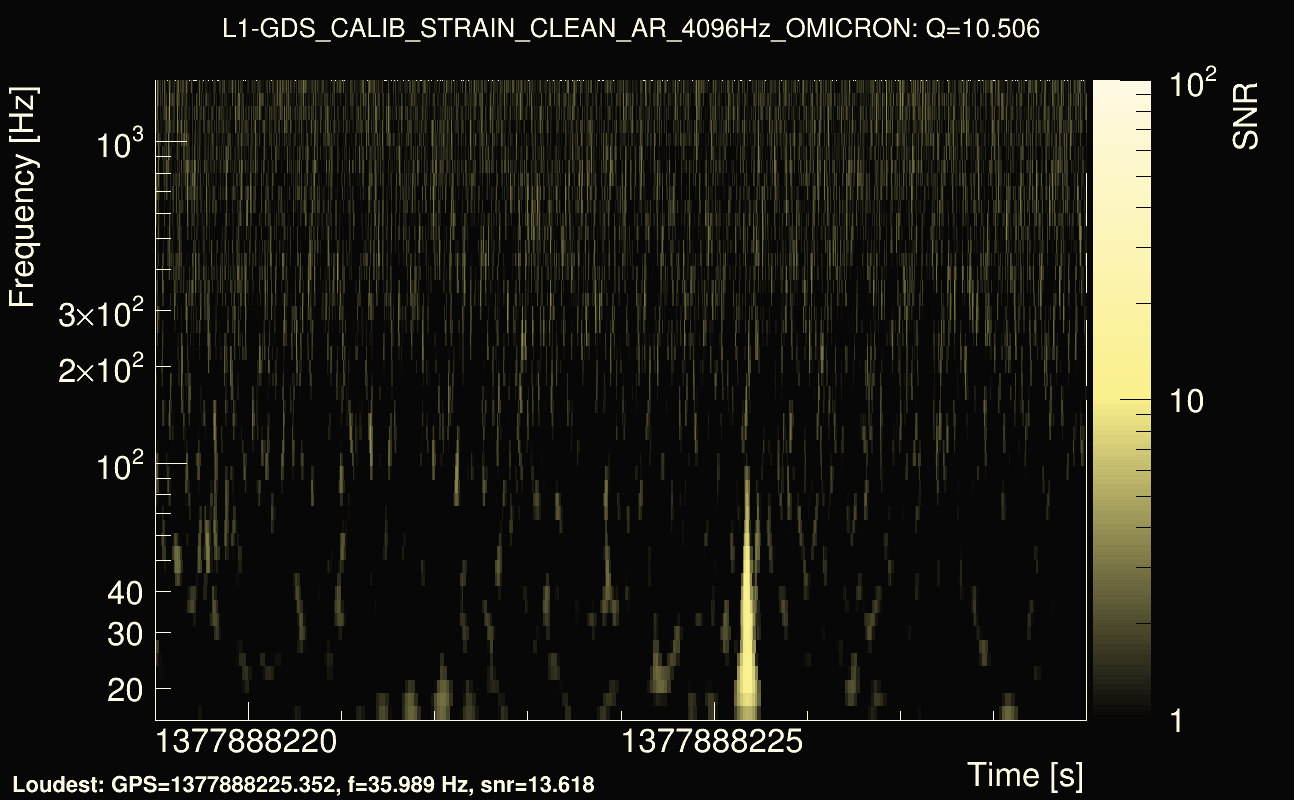 Omicron map Q1, det1, 1377888224