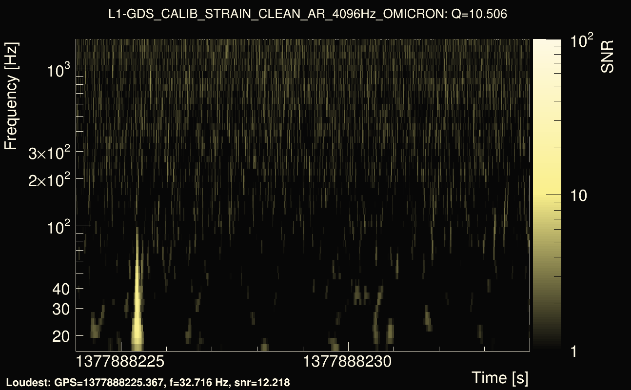 Omicron map Q1, det1, 1377888229