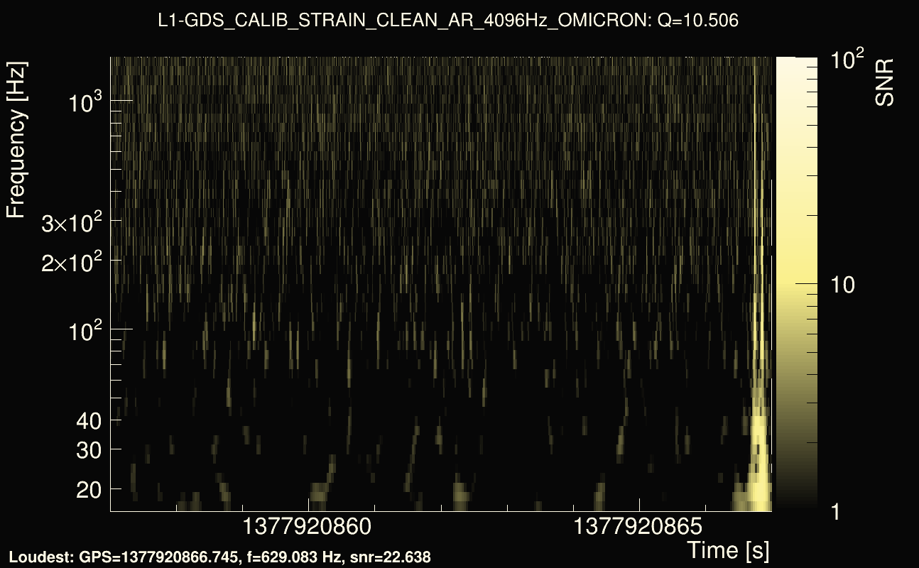 Omicron map Q1, det1, 1377920862