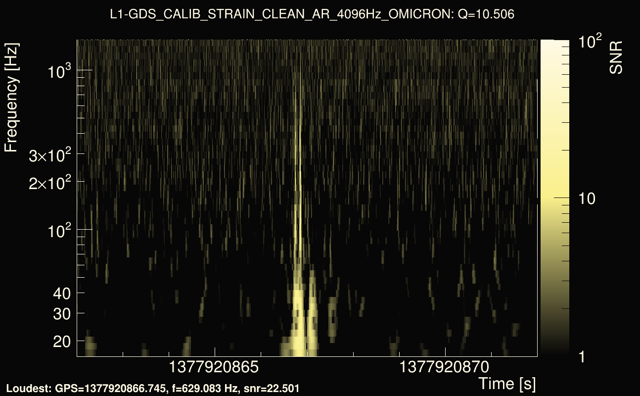 Omicron map Q1, det1, 1377920867