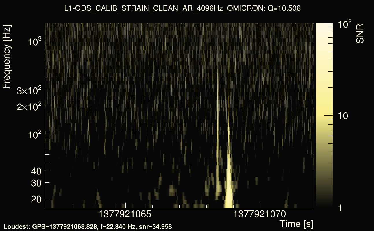 Omicron map Q1, det1, 1377921067