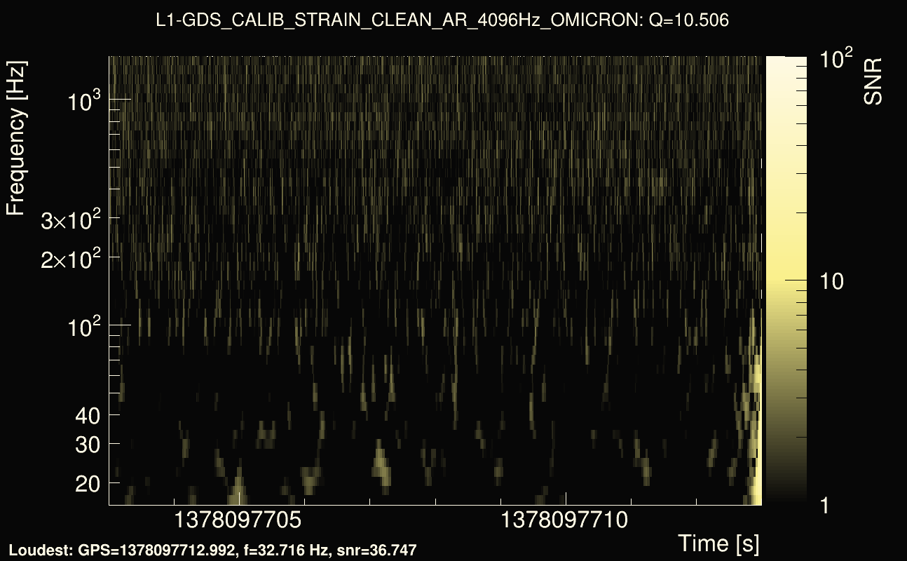 Omicron map Q1, det1, 1378097708