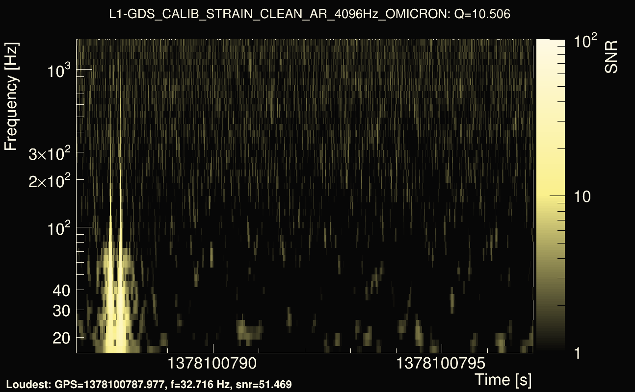 Omicron map Q1, det1, 1378100792