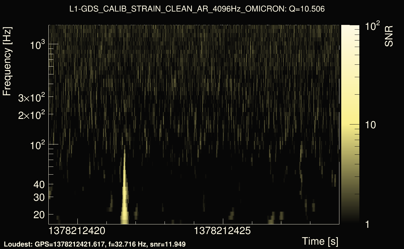 Omicron map Q1, det1, 1378212424