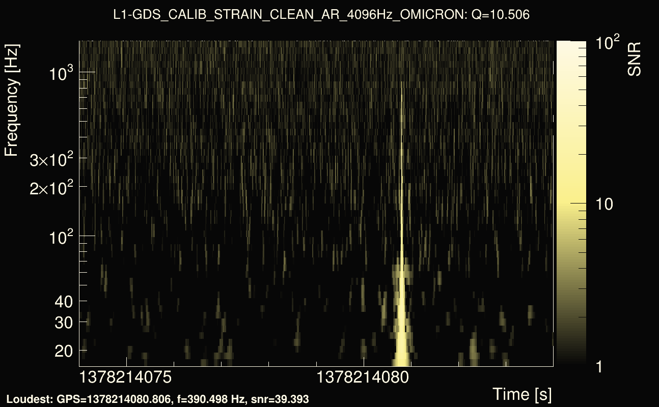 Omicron map Q1, det1, 1378214079