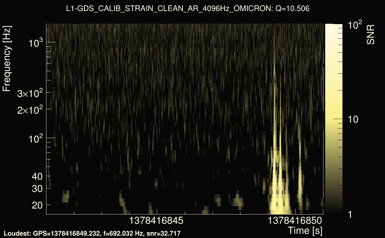 Omicron map Q1, det1, 1378416846