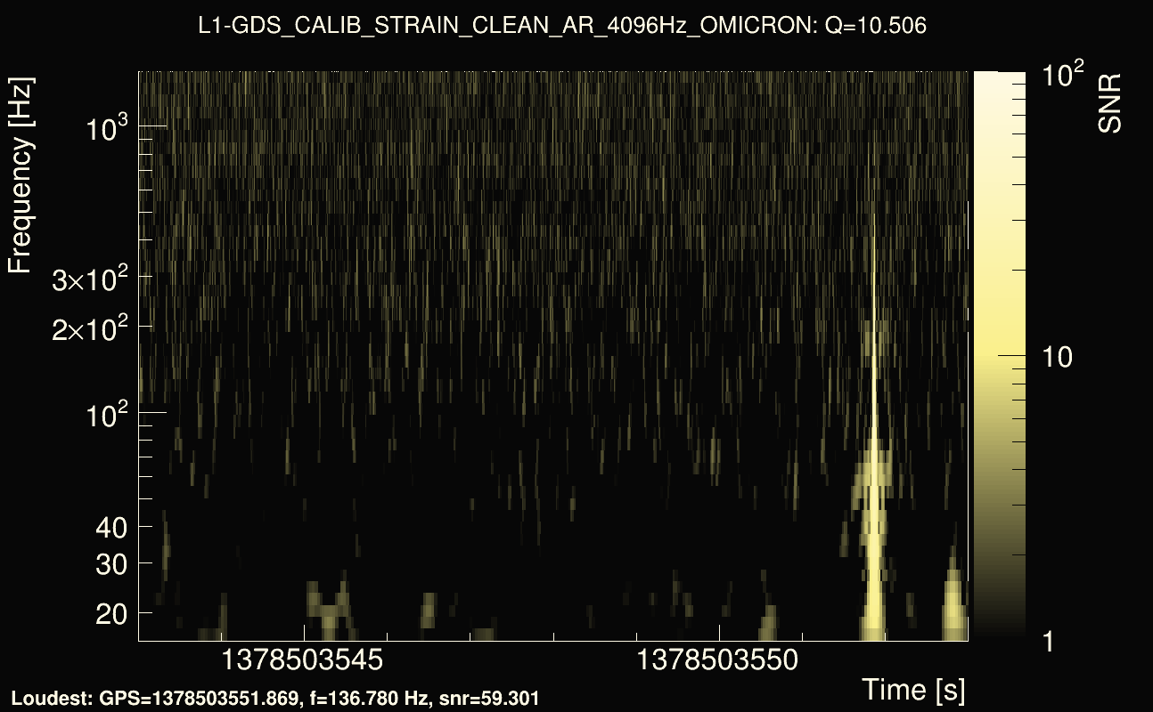 Omicron map Q1, det1, 1378503548
