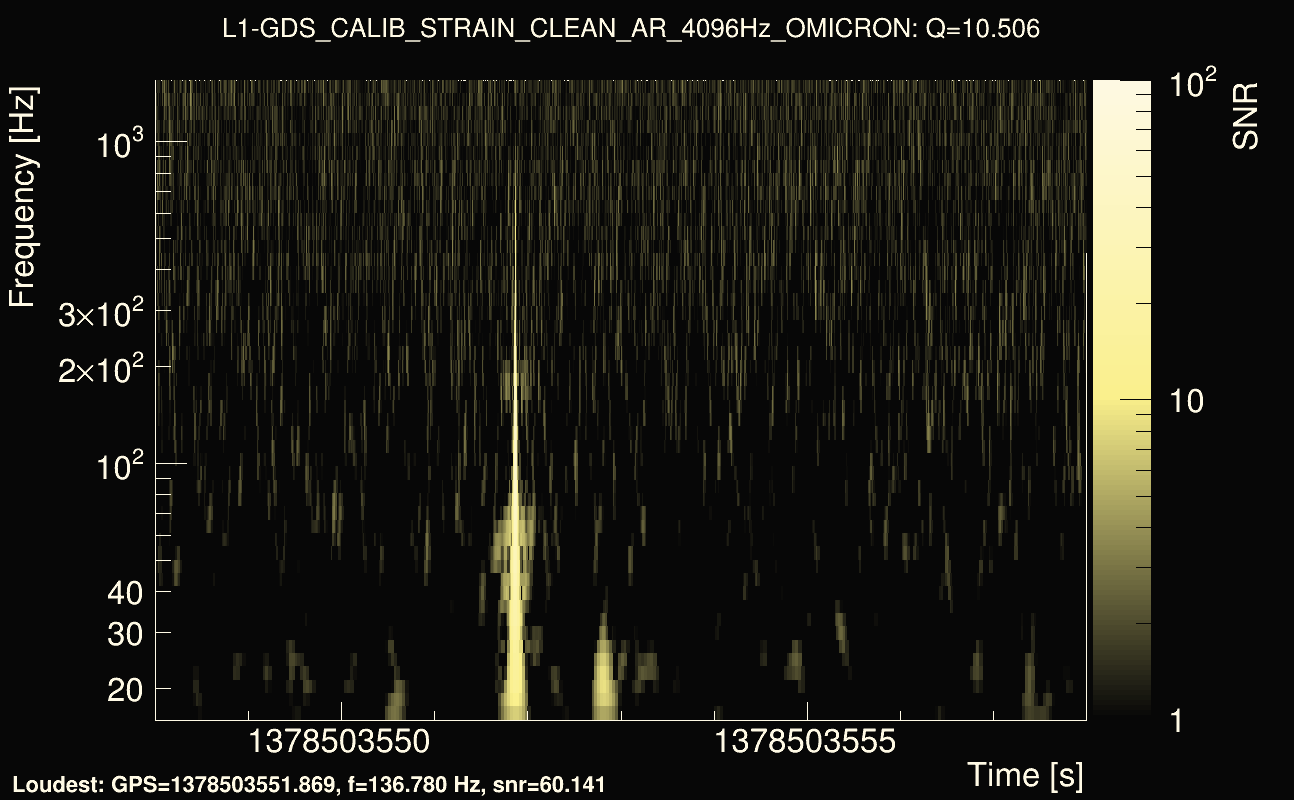 Omicron map Q1, det1, 1378503553