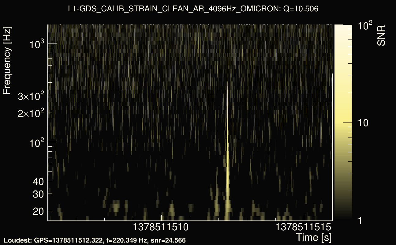 Omicron map Q1, det1, 1378511511