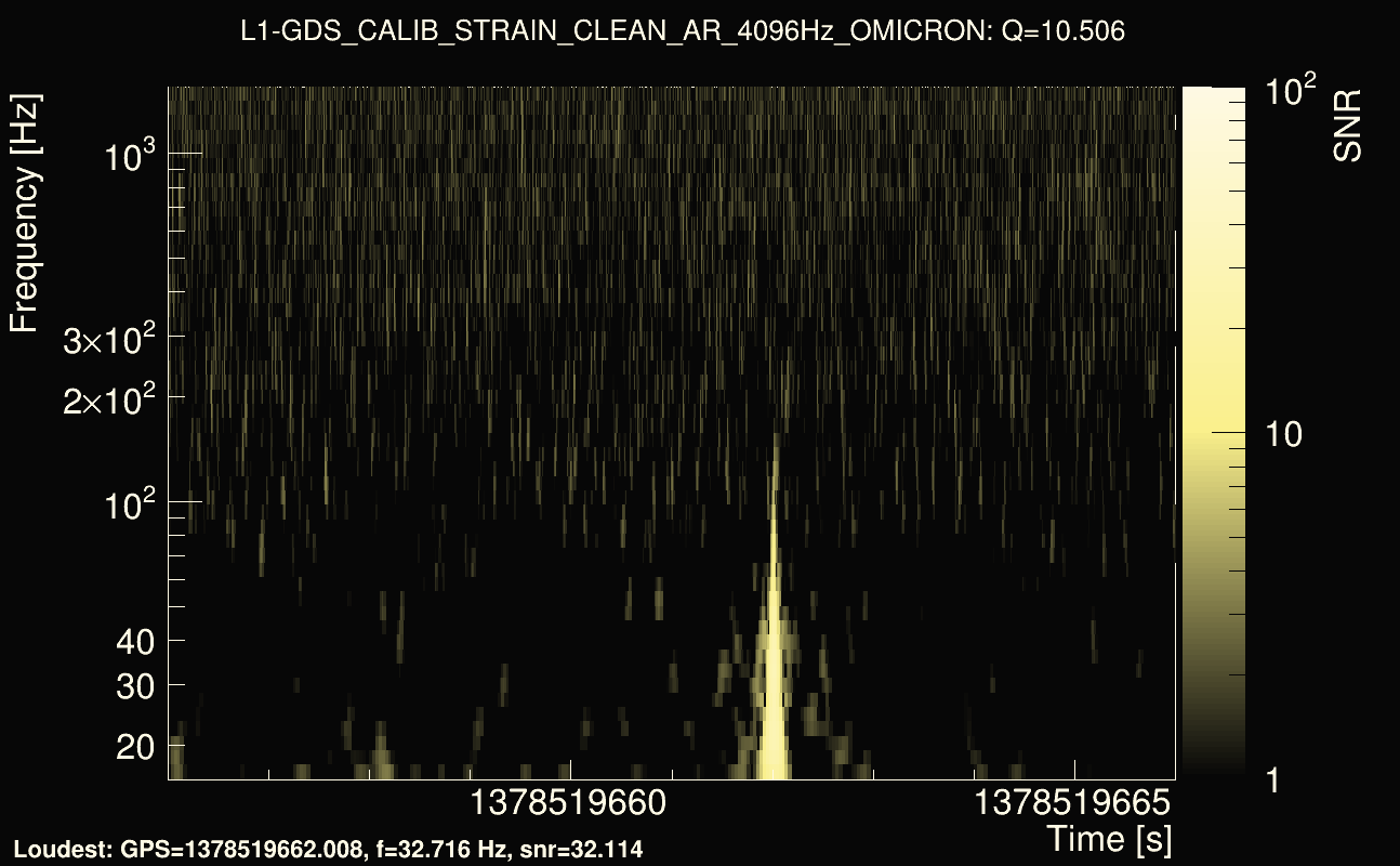 Omicron map Q1, det1, 1378519661