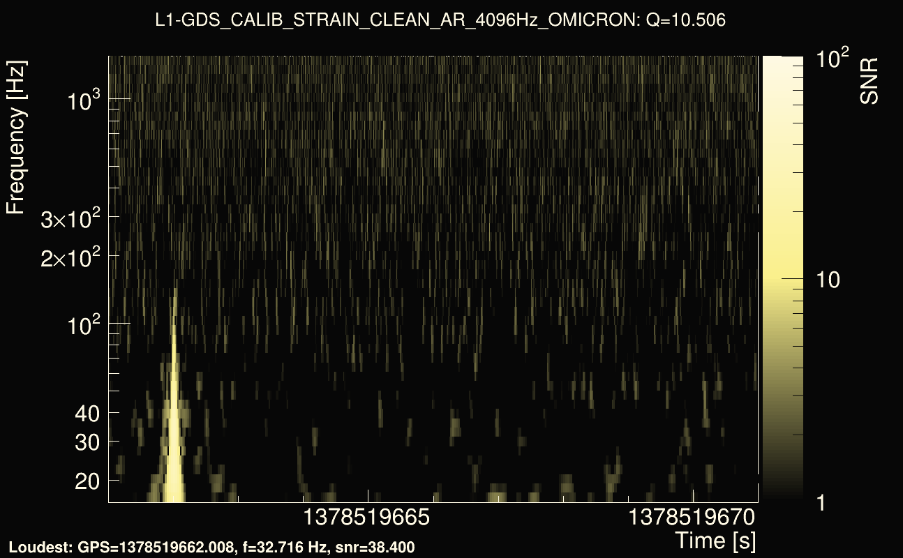 Omicron map Q1, det1, 1378519666