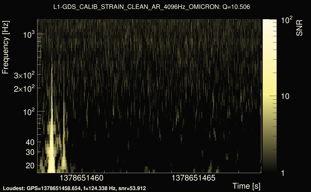 Omicron map Q1, det1, 1378651463
