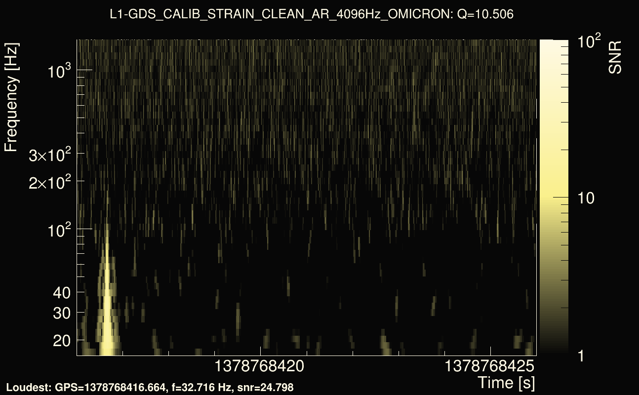 Omicron map Q1, det1, 1378768421