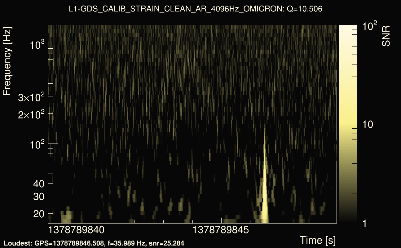Omicron map Q1, det1, 1378789844