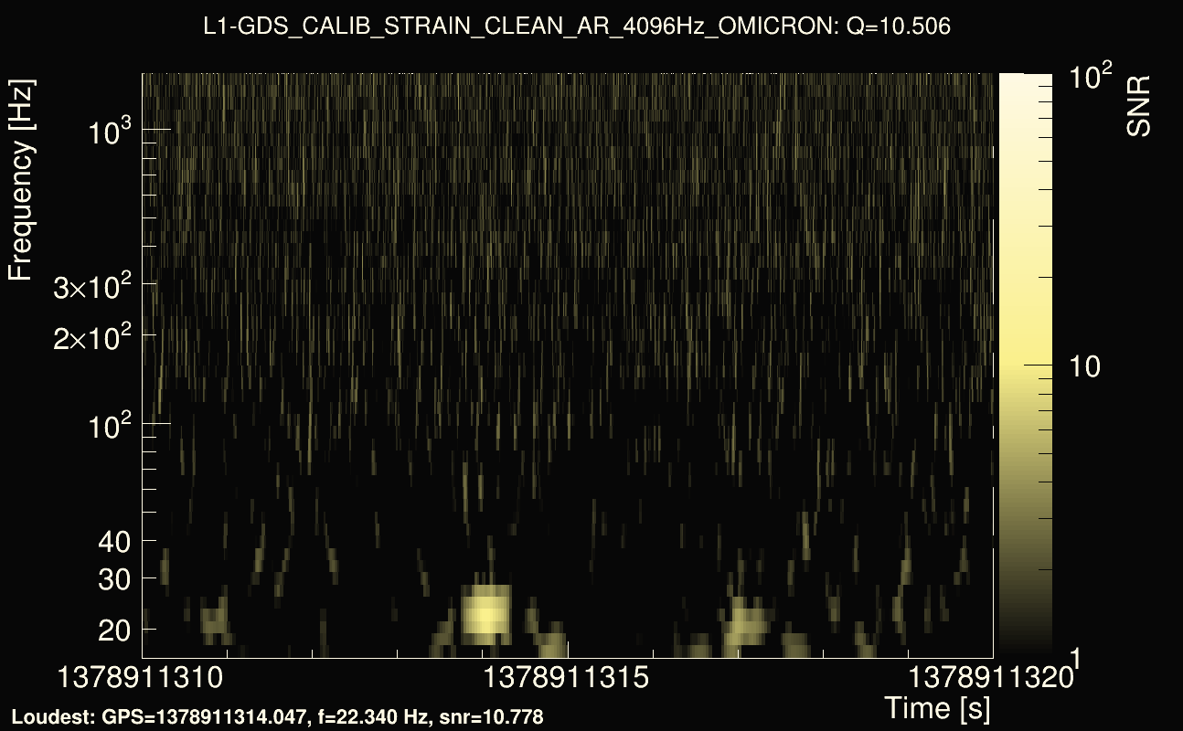 Omicron map Q1, det1, 1378911315
