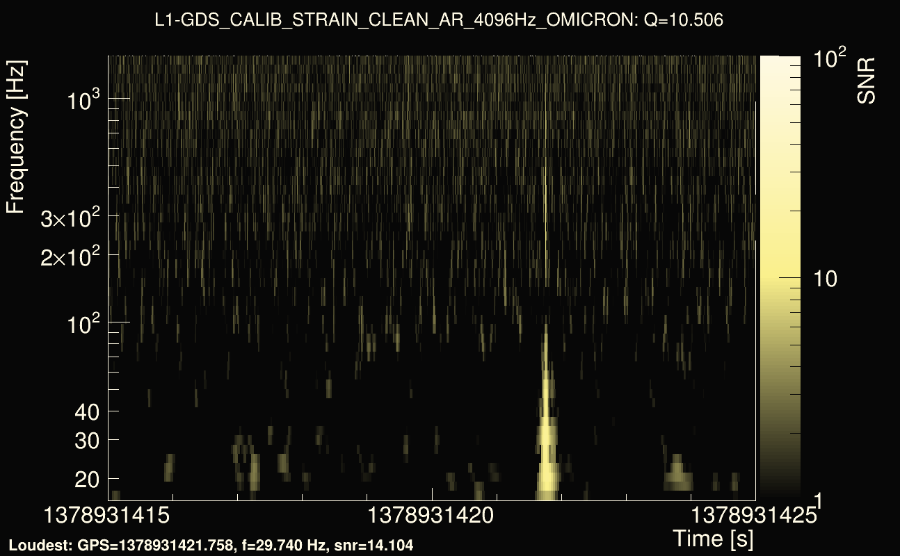 Omicron map Q1, det1, 1378931420