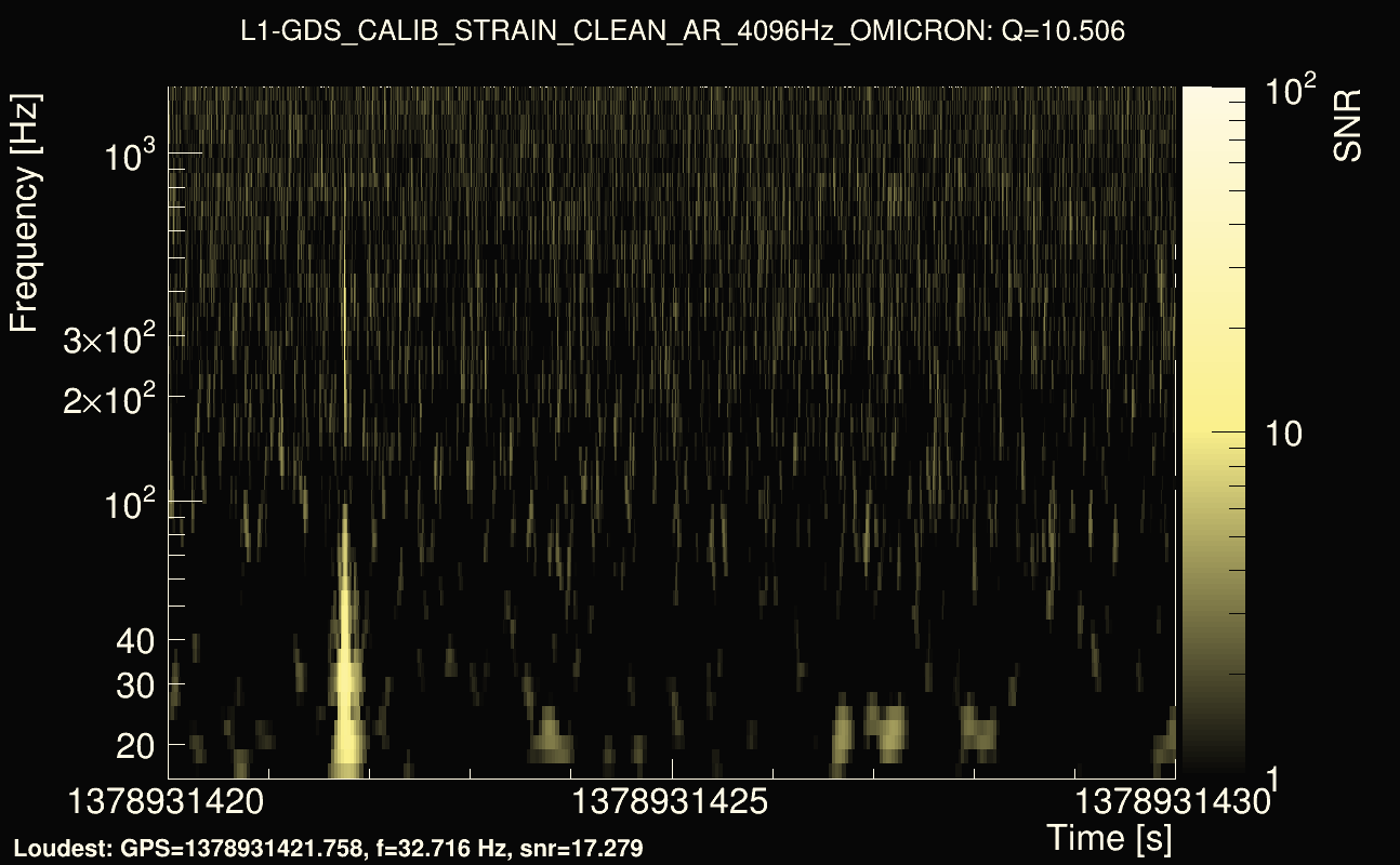Omicron map Q1, det1, 1378931425
