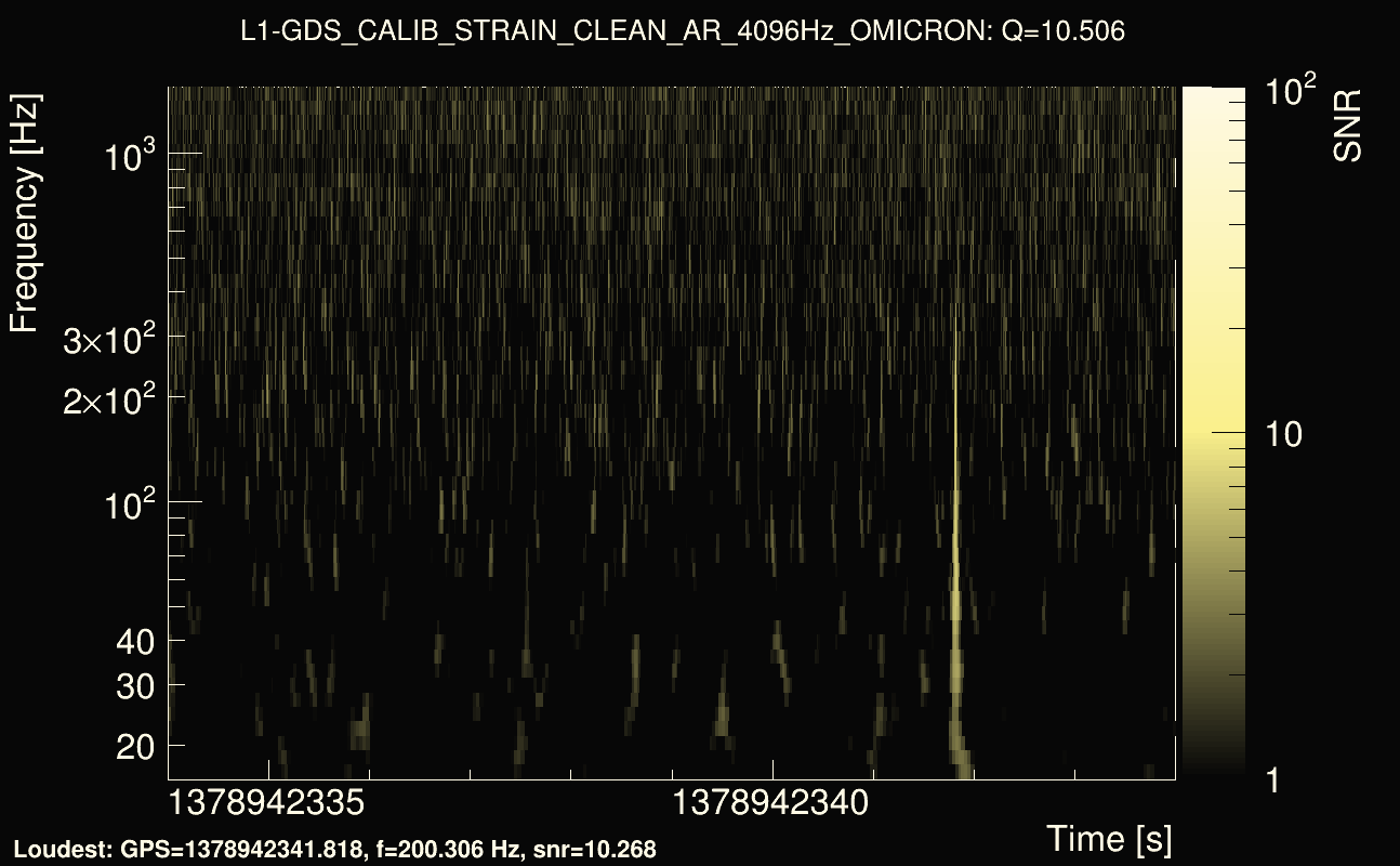 Omicron map Q1, det1, 1378942339